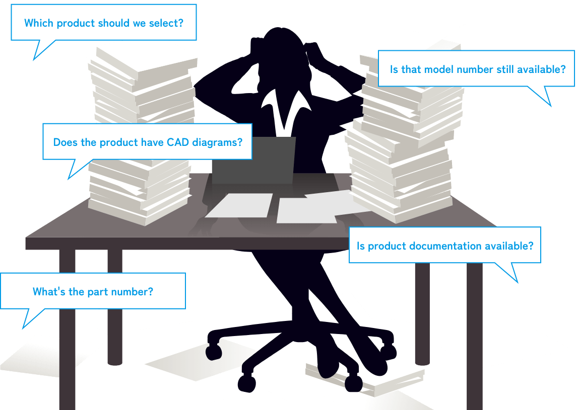 Which product should we select?/Is that model number still available?/Does the product have CAD diagrams?/Is product documentation available?/What's the part number?