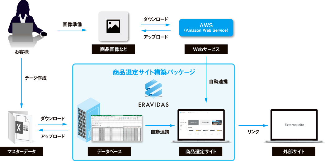 システム構成図
