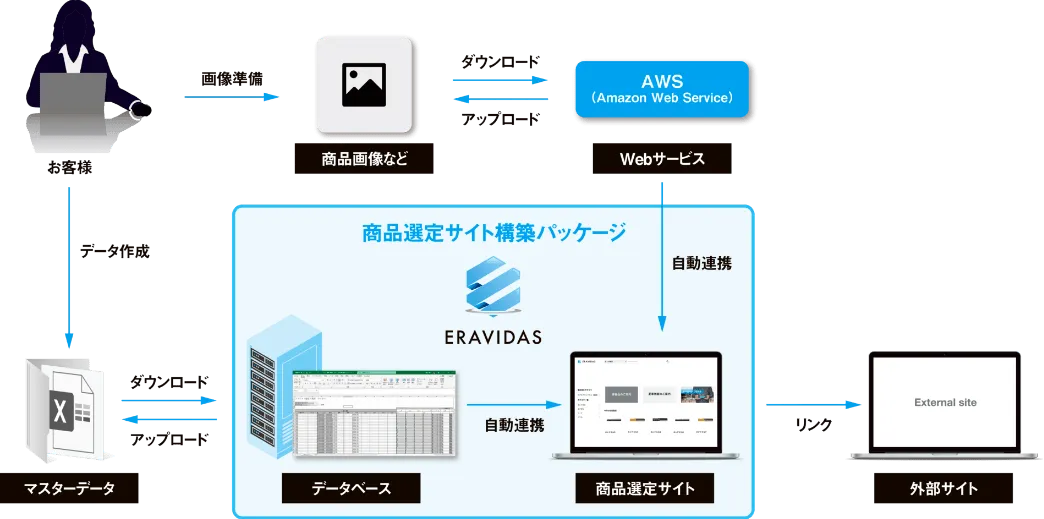 システム構成図